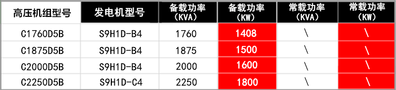 高压发电机组.png